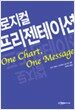 로지컬 프리젠테이션